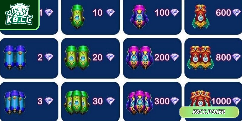 Các Loại Súng Bắn Cá - Bí Quyết Lựa Chọn Hạ Gục Mục Tiêu 3 Hãy chú ý chọn loại vũ khí để hạ gục mục tiêu phù hợp